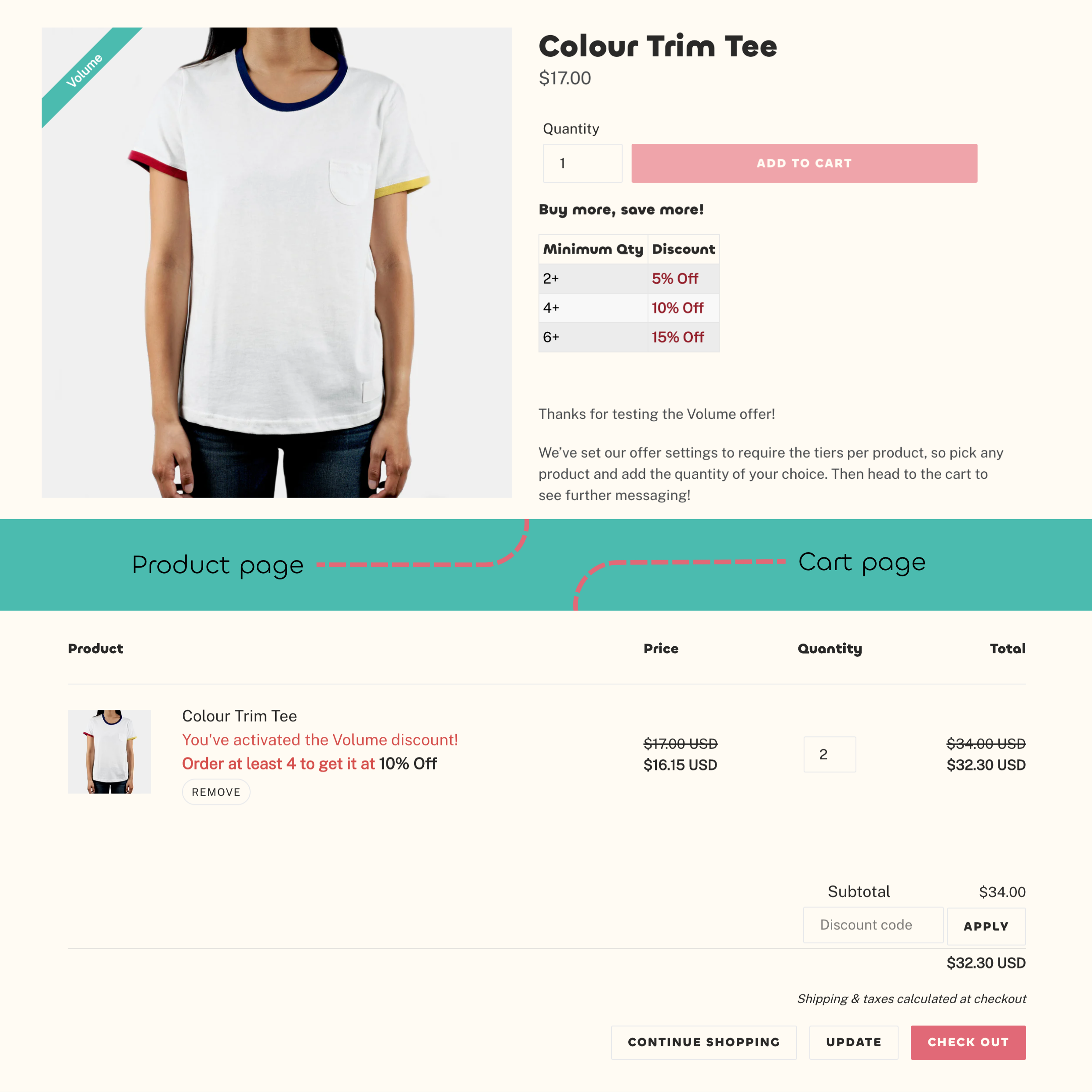 A Volume offer active on the product and cart page.