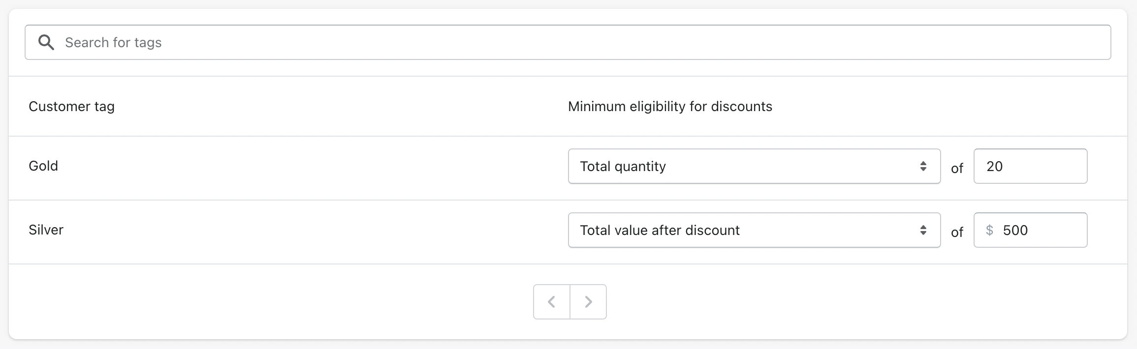 Settings to add cart quantity or value minimums for different wholesale tags.