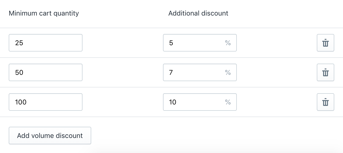 Tiers of Volume Discounts for cart total quantities.