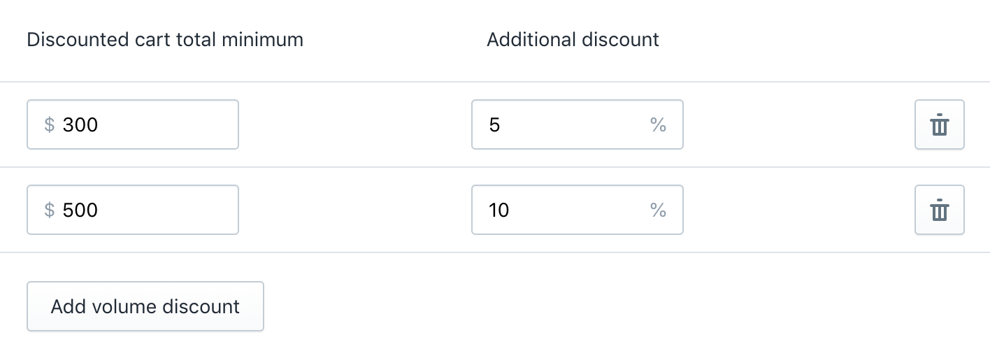 Tiers of Volume Discounts for cart total minimums.
