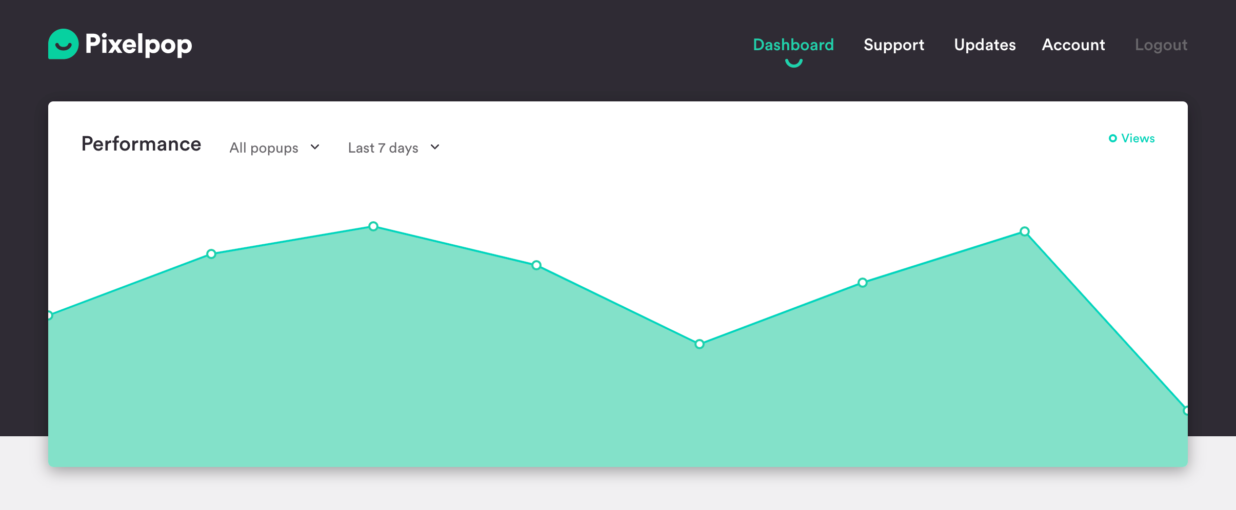 A graph on Pixelpop's dashboard for tracking popup performance.